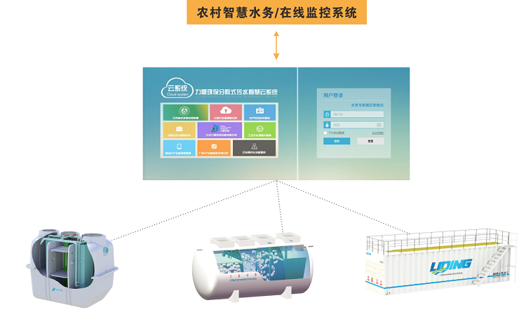 農村污水治理新技術：智慧水務系統(tǒng)的應用效果簡述