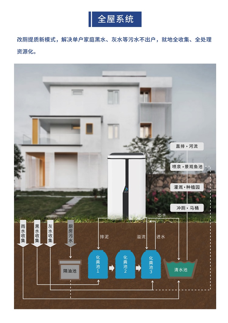 力鼎清道夫全屋定制系統(tǒng)