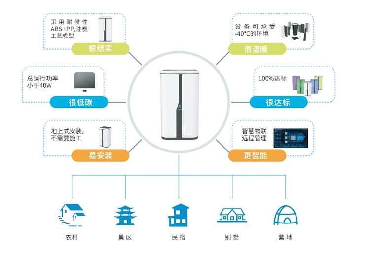 力鼎清道夫農家樂景區(qū)污水處理設備