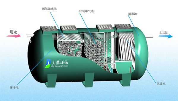 LD-S分散式污水處理設備