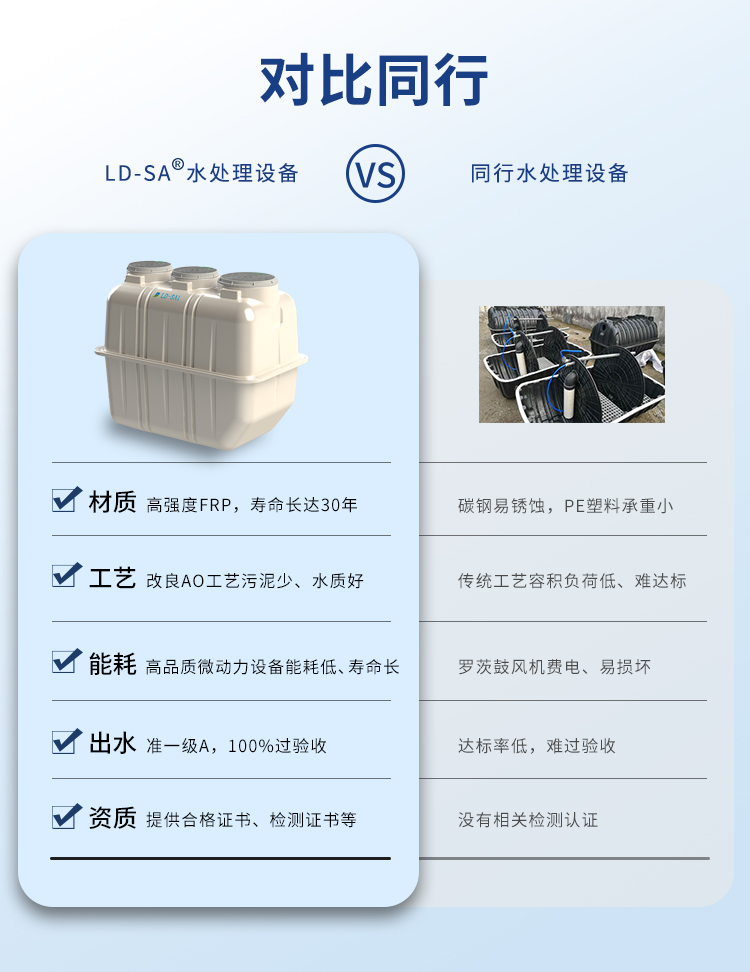 LD-SA污水凈化槽同行對(duì)比